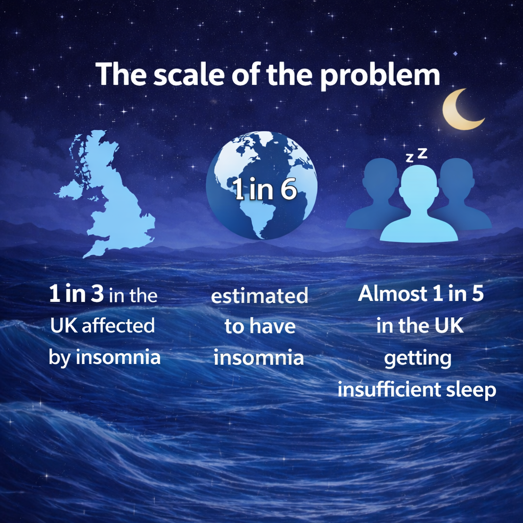 The scale of the problem