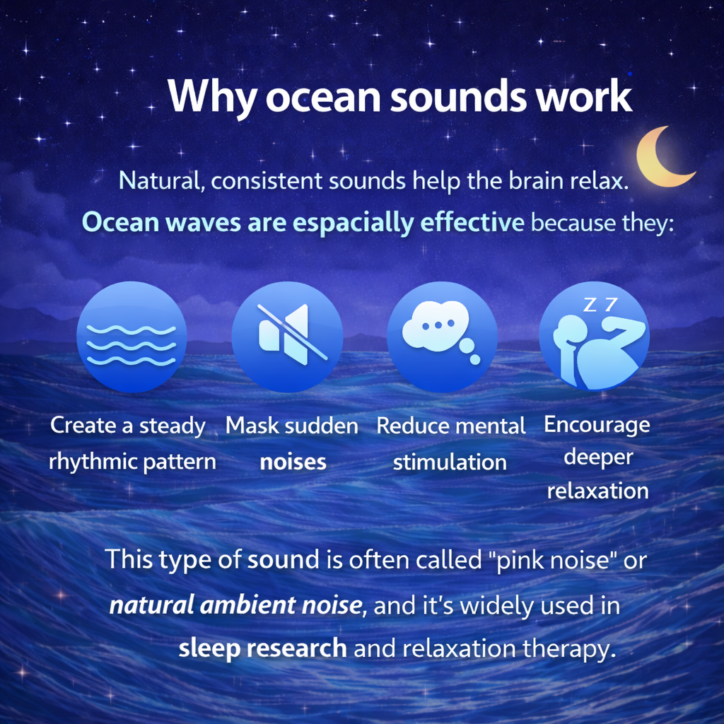 Why ocean sounds work